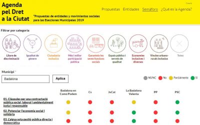 Élections et Programme pour le Droit à la Ville