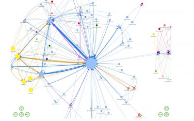 Impacts of the World Day for the #RightToTheCity digital campaign