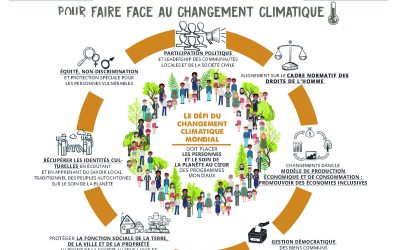 La PGDV se joint à la mobilisation mondiale pour l’action climatique lors de la COP25