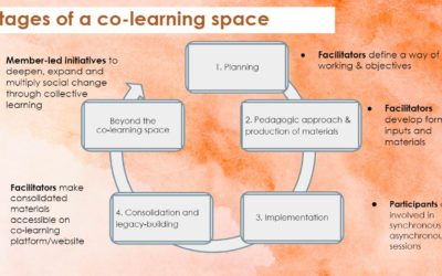 Find out more about HIC Co-learning Spaces